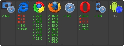 browser support
